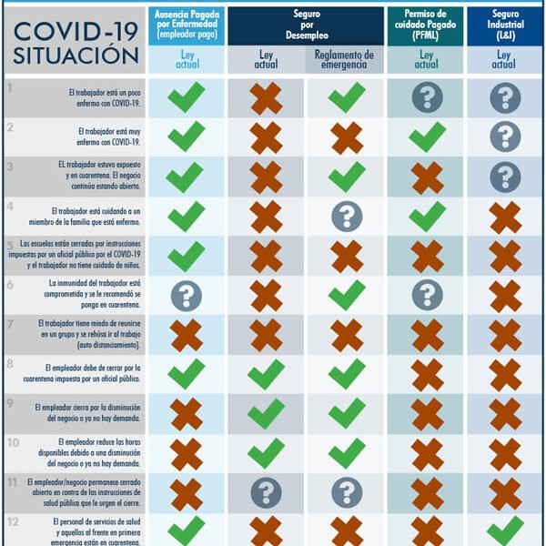 Ayuda para pagar la luz en Washington.